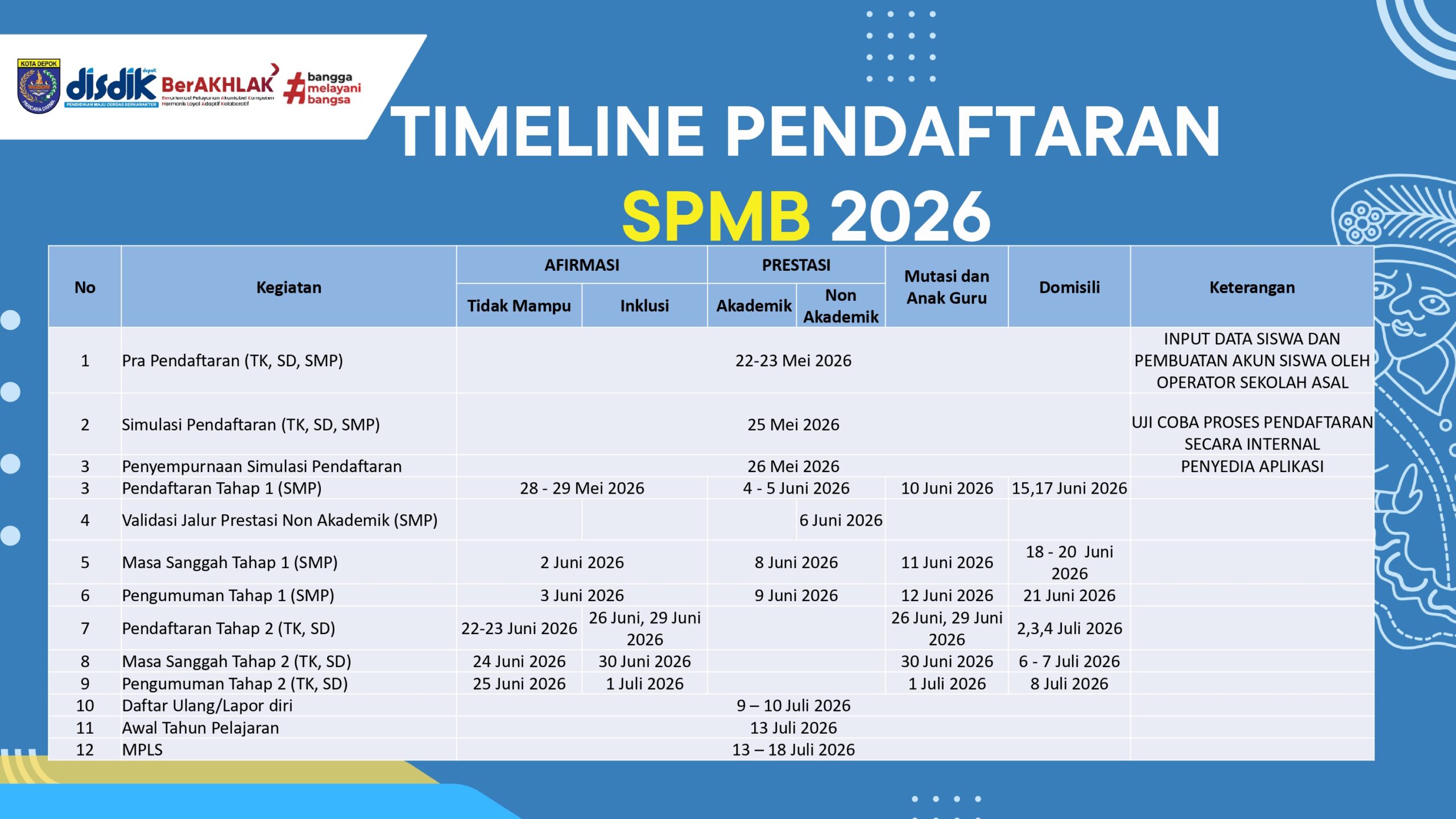 PETUNJUK TEKNIS SPMB 2026 KOTA DEPOK RILIS_page-0005