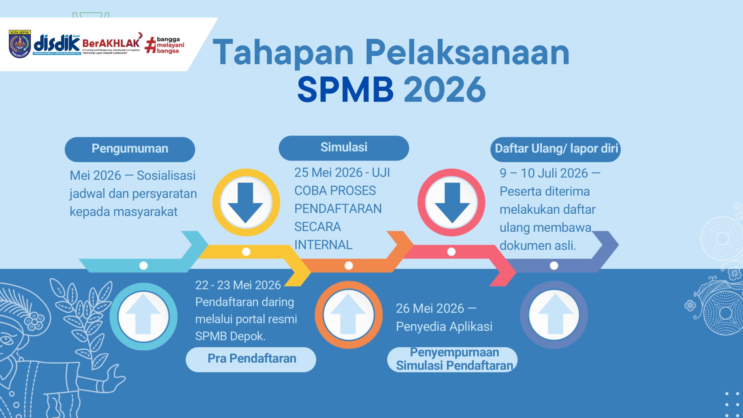 PETUNJUK TEKNIS SPMB 2026 KOTA DEPOK RILIS_page-0011